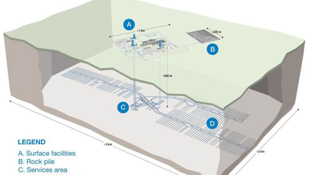 Ontario sites short-listed for nuclear waste storage | paNOW